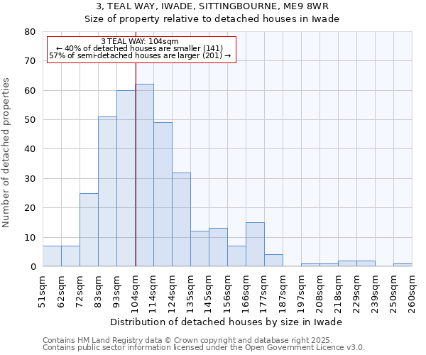 3, TEAL WAY, IWADE, SITTINGBOURNE, ME9 8WR: Size of property relative to detached houses houses in Iwade