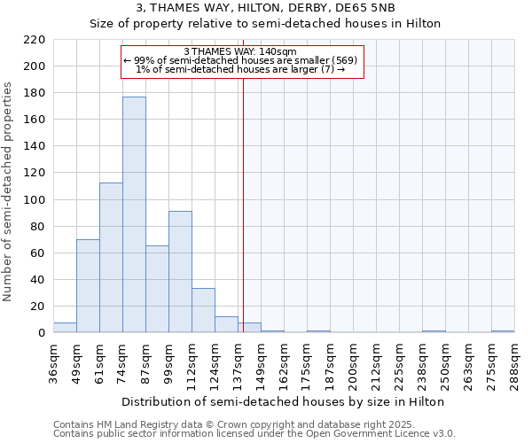 3, THAMES WAY, HILTON, DERBY, DE65 5NB: Size of property relative to semi-detached houses houses in Hilton