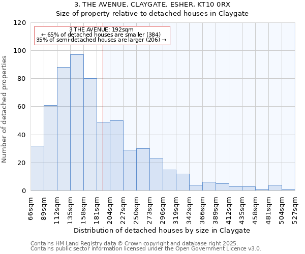 3, THE AVENUE, CLAYGATE, ESHER, KT10 0RX: Size of property relative to detached houses houses in Claygate