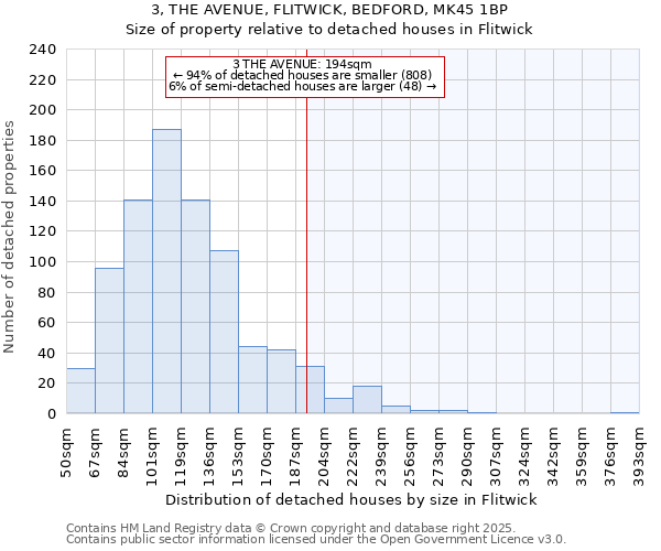 3, THE AVENUE, FLITWICK, BEDFORD, MK45 1BP: Size of property relative to detached houses houses in Flitwick