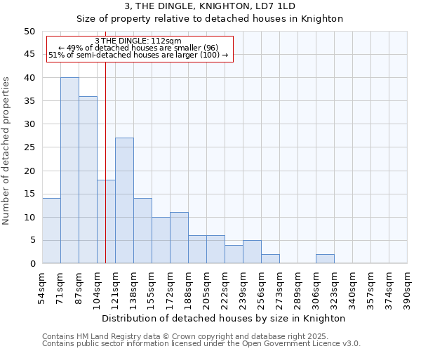 3, THE DINGLE, KNIGHTON, LD7 1LD: Size of property relative to detached houses houses in Knighton