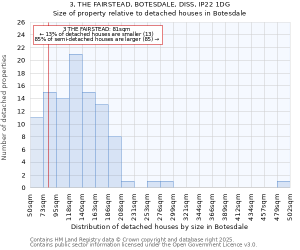 3, THE FAIRSTEAD, BOTESDALE, DISS, IP22 1DG: Size of property relative to detached houses houses in Botesdale