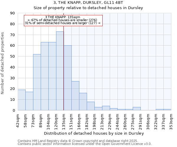 3, THE KNAPP, DURSLEY, GL11 4BT: Size of property relative to detached houses houses in Dursley