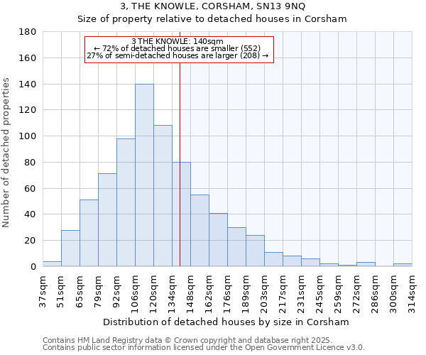 3, THE KNOWLE, CORSHAM, SN13 9NQ: Size of property relative to detached houses houses in Corsham