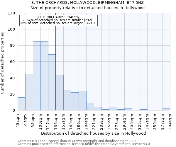 3, THE ORCHARDS, HOLLYWOOD, BIRMINGHAM, B47 5NZ: Size of property relative to detached houses houses in Hollywood