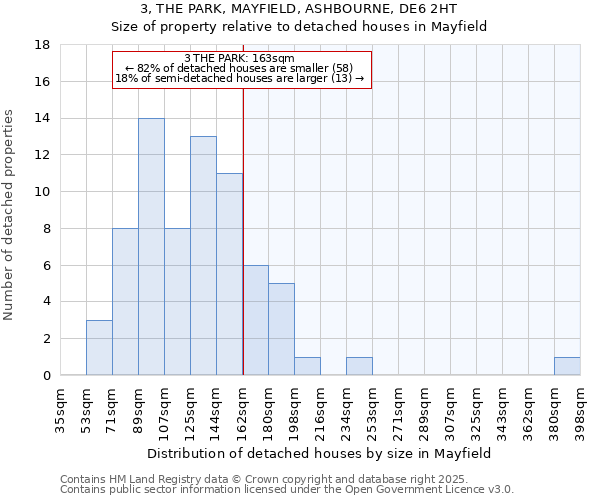 3, THE PARK, MAYFIELD, ASHBOURNE, DE6 2HT: Size of property relative to detached houses houses in Mayfield