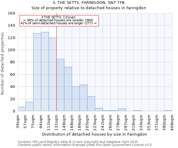 3, THE SETTS, FARINGDON, SN7 7FB: Size of property relative to detached houses houses in Faringdon