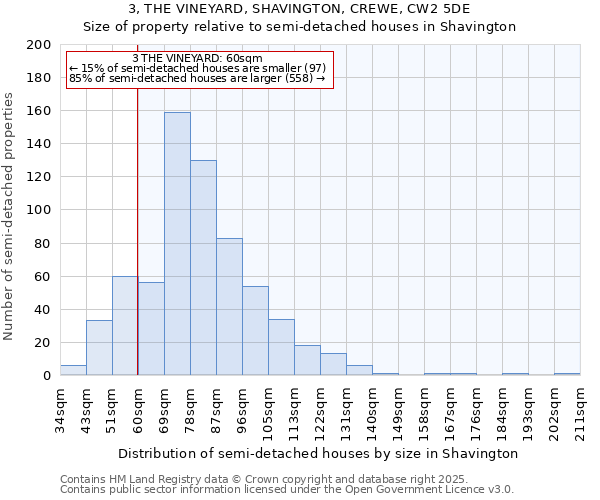 3, THE VINEYARD, SHAVINGTON, CREWE, CW2 5DE: Size of property relative to semi-detached houses houses in Shavington