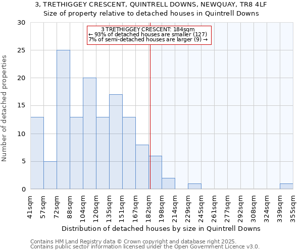 3, TRETHIGGEY CRESCENT, QUINTRELL DOWNS, NEWQUAY, TR8 4LF: Size of property relative to detached houses houses in Quintrell Downs