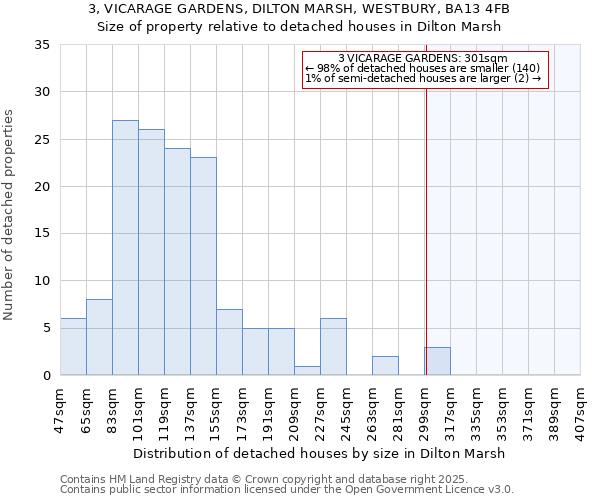 3, VICARAGE GARDENS, DILTON MARSH, WESTBURY, BA13 4FB: Size of property relative to detached houses houses in Dilton Marsh