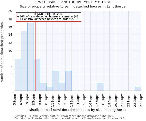 3, WATERSIDE, LANGTHORPE, YORK, YO51 9GE: Size of property relative to semi-detached houses houses in Langthorpe