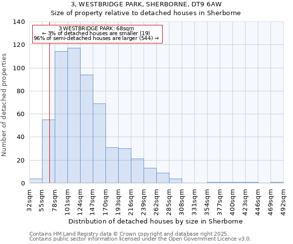 3, WESTBRIDGE PARK, SHERBORNE, DT9 6AW: Size of property relative to detached houses houses in Sherborne
