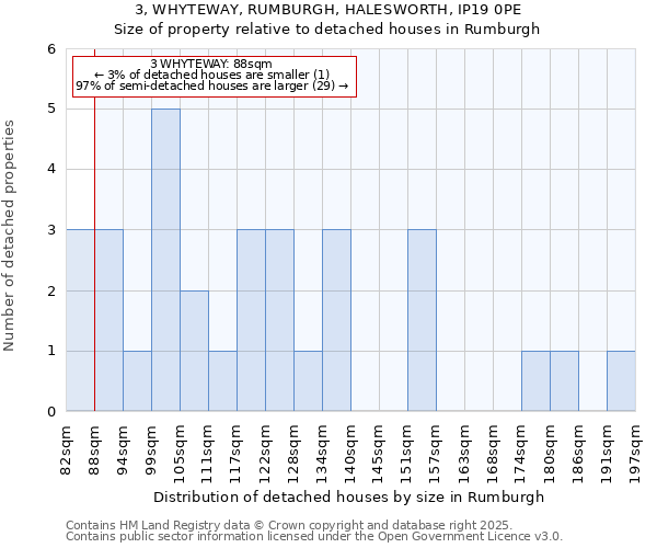 3, WHYTEWAY, RUMBURGH, HALESWORTH, IP19 0PE: Size of property relative to detached houses houses in Rumburgh