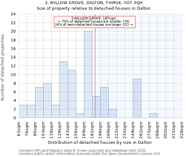 3, WILLOW GROVE, DALTON, THIRSK, YO7 3QH: Size of property relative to detached houses houses in Dalton