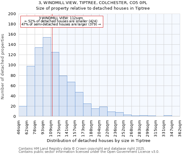 3, WINDMILL VIEW, TIPTREE, COLCHESTER, CO5 0PL: Size of property relative to detached houses houses in Tiptree