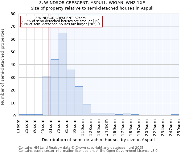 3, WINDSOR CRESCENT, ASPULL, WIGAN, WN2 1XE: Size of property relative to semi-detached houses houses in Aspull