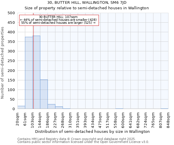 30, BUTTER HILL, WALLINGTON, SM6 7JD: Size of property relative to semi-detached houses houses in Wallington