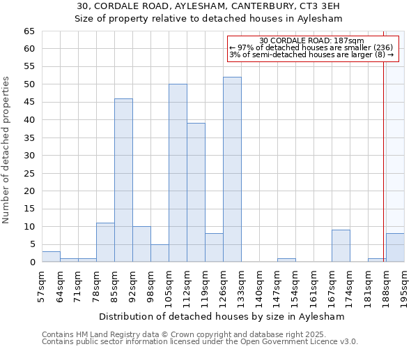 30, CORDALE ROAD, AYLESHAM, CANTERBURY, CT3 3EH: Size of property relative to detached houses houses in Aylesham