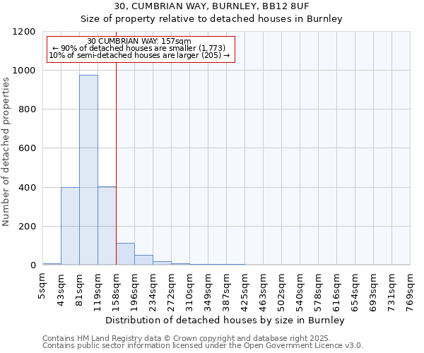 30, CUMBRIAN WAY, BURNLEY, BB12 8UF: Size of property relative to detached houses houses in Burnley