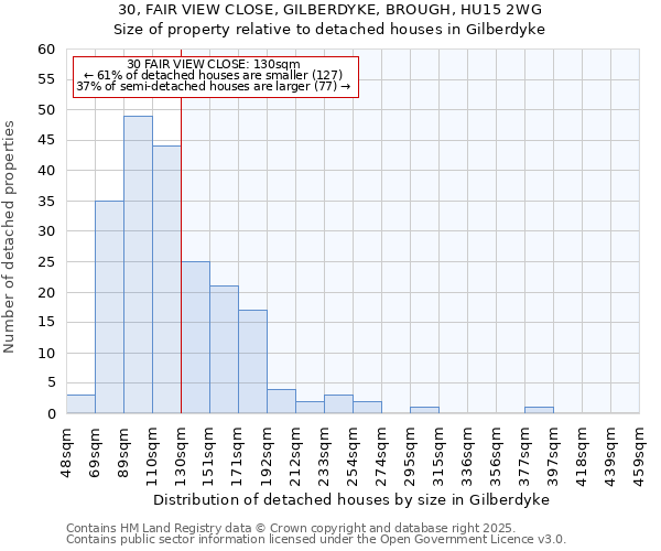 30, FAIR VIEW CLOSE, GILBERDYKE, BROUGH, HU15 2WG: Size of property relative to detached houses houses in Gilberdyke