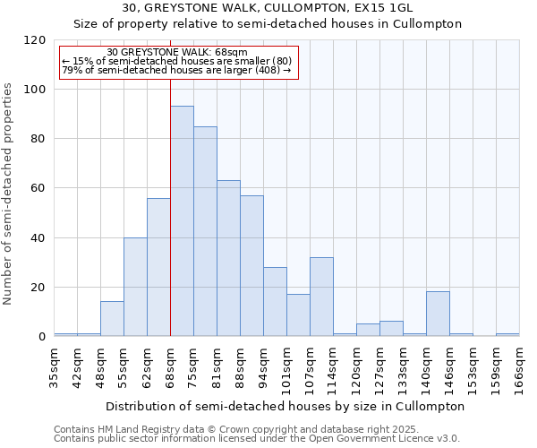 30, GREYSTONE WALK, CULLOMPTON, EX15 1GL: Size of property relative to semi-detached houses houses in Cullompton