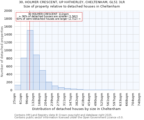 30, HOLMER CRESCENT, UP HATHERLEY, CHELTENHAM, GL51 3LR: Size of property relative to detached houses houses in Cheltenham