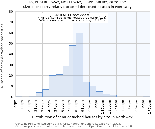 30, KESTREL WAY, NORTHWAY, TEWKESBURY, GL20 8SY: Size of property relative to semi-detached houses houses in Northway