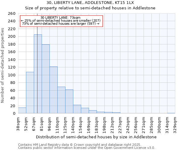 30, LIBERTY LANE, ADDLESTONE, KT15 1LX: Size of property relative to semi-detached houses houses in Addlestone