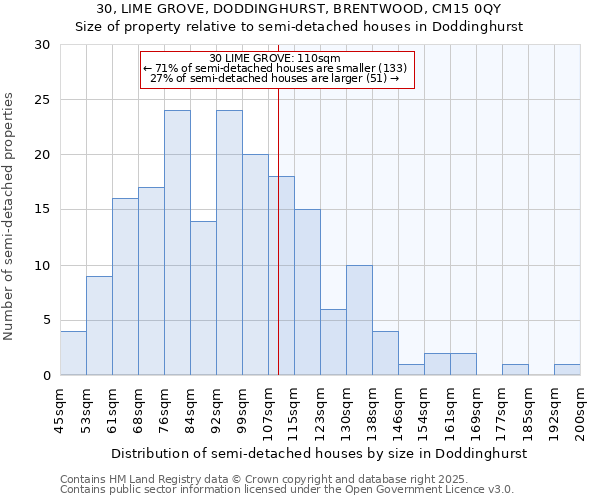 30, LIME GROVE, DODDINGHURST, BRENTWOOD, CM15 0QY: Size of property relative to semi-detached houses houses in Doddinghurst