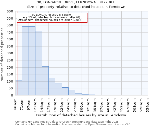 30, LONGACRE DRIVE, FERNDOWN, BH22 9EE: Size of property relative to detached houses houses in Ferndown