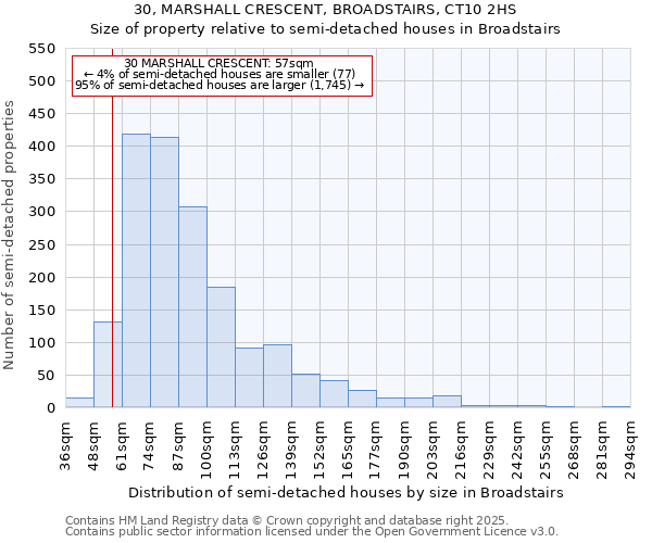 30, MARSHALL CRESCENT, BROADSTAIRS, CT10 2HS: Size of property relative to semi-detached houses houses in Broadstairs