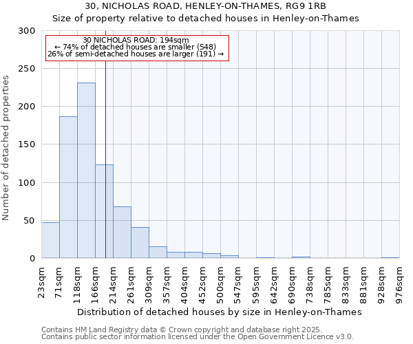 30, NICHOLAS ROAD, HENLEY-ON-THAMES, RG9 1RB: Size of property relative to detached houses houses in Henley-on-Thames