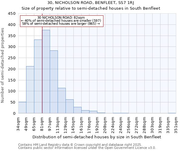 30, NICHOLSON ROAD, BENFLEET, SS7 1RJ: Size of property relative to semi-detached houses houses in South Benfleet