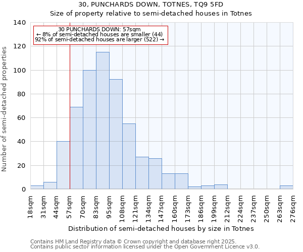 30, PUNCHARDS DOWN, TOTNES, TQ9 5FD: Size of property relative to semi-detached houses houses in Totnes