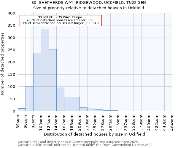 30, SHEPHERDS WAY, RIDGEWOOD, UCKFIELD, TN22 5EN: Size of property relative to detached houses houses in Uckfield