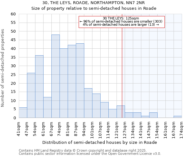 30, THE LEYS, ROADE, NORTHAMPTON, NN7 2NR: Size of property relative to semi-detached houses houses in Roade