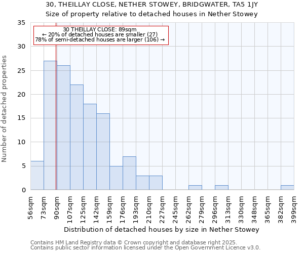 30, THEILLAY CLOSE, NETHER STOWEY, BRIDGWATER, TA5 1JY: Size of property relative to detached houses houses in Nether Stowey