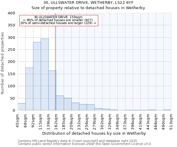 30, ULLSWATER DRIVE, WETHERBY, LS22 6YF: Size of property relative to detached houses houses in Wetherby
