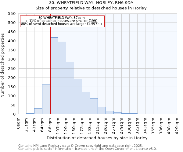 30, WHEATFIELD WAY, HORLEY, RH6 9DA: Size of property relative to detached houses houses in Horley