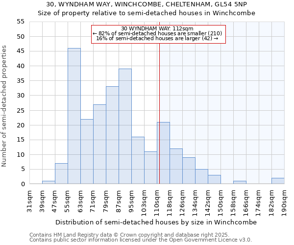 30, WYNDHAM WAY, WINCHCOMBE, CHELTENHAM, GL54 5NP: Size of property relative to semi-detached houses houses in Winchcombe