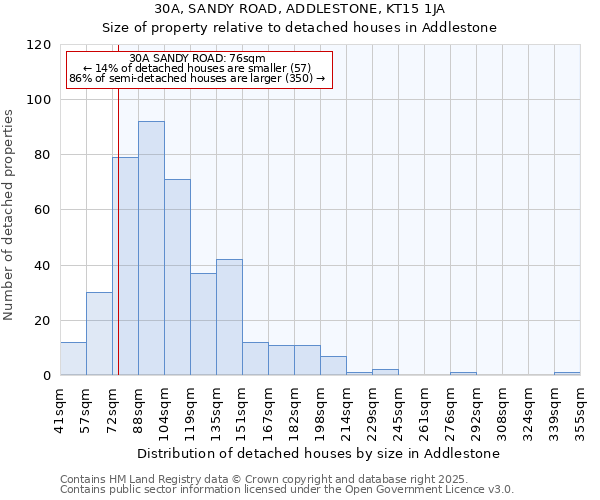 30A, SANDY ROAD, ADDLESTONE, KT15 1JA: Size of property relative to detached houses houses in Addlestone