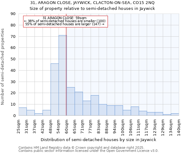 31, ARAGON CLOSE, JAYWICK, CLACTON-ON-SEA, CO15 2NQ: Size of property relative to semi-detached houses houses in Jaywick