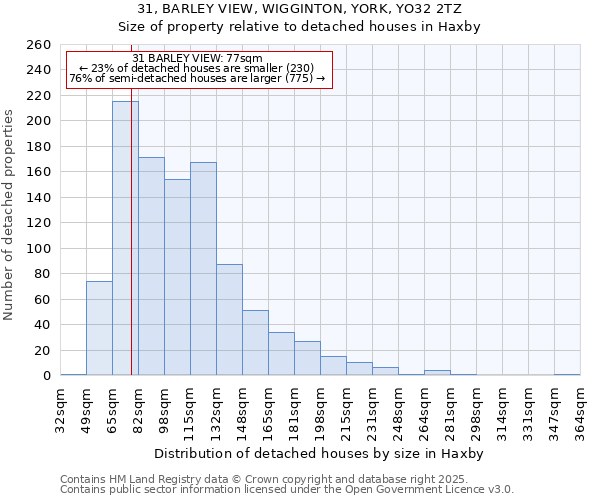 31, BARLEY VIEW, WIGGINTON, YORK, YO32 2TZ: Size of property relative to detached houses houses in Haxby