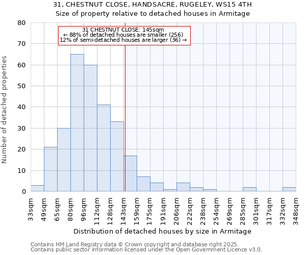 31, CHESTNUT CLOSE, HANDSACRE, RUGELEY, WS15 4TH: Size of property relative to detached houses houses in Armitage
