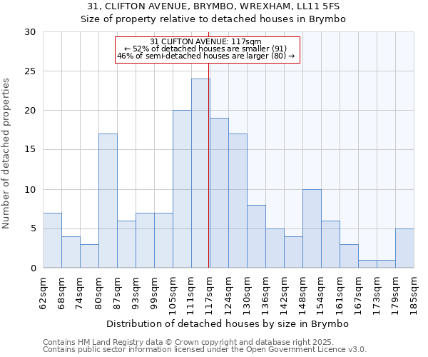 31, CLIFTON AVENUE, BRYMBO, WREXHAM, LL11 5FS: Size of property relative to detached houses houses in Brymbo