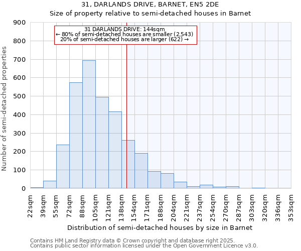31, DARLANDS DRIVE, BARNET, EN5 2DE: Size of property relative to semi-detached houses houses in Barnet