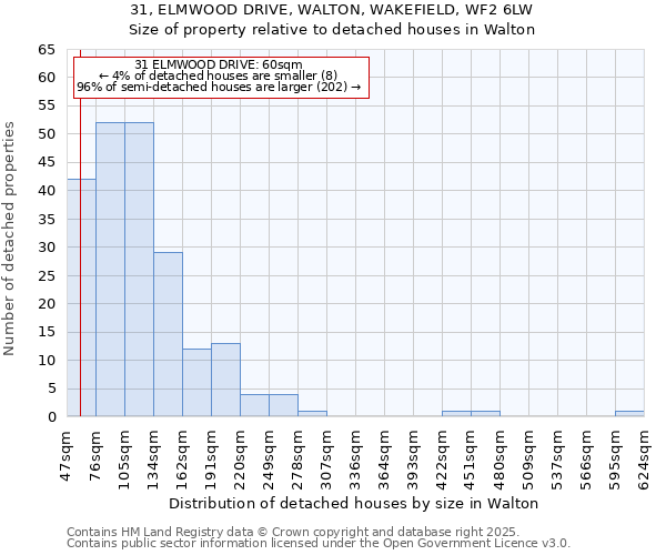 31, ELMWOOD DRIVE, WALTON, WAKEFIELD, WF2 6LW: Size of property relative to detached houses houses in Walton
