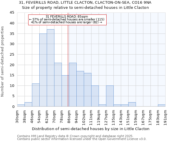 31, FEVERILLS ROAD, LITTLE CLACTON, CLACTON-ON-SEA, CO16 9NA: Size of property relative to semi-detached houses houses in Little Clacton