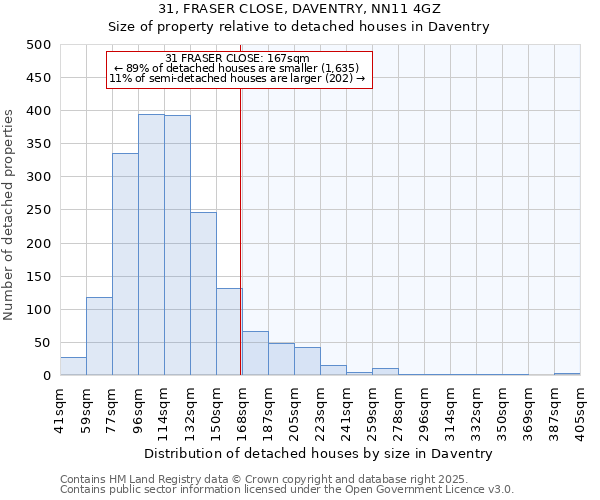 31, FRASER CLOSE, DAVENTRY, NN11 4GZ: Size of property relative to detached houses houses in Daventry