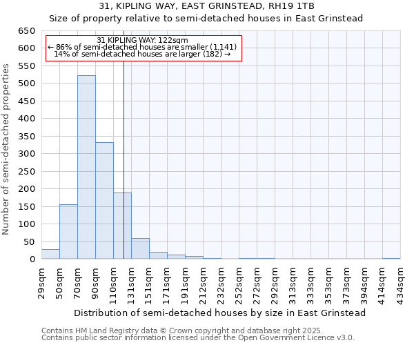 31, KIPLING WAY, EAST GRINSTEAD, RH19 1TB: Size of property relative to semi-detached houses houses in East Grinstead